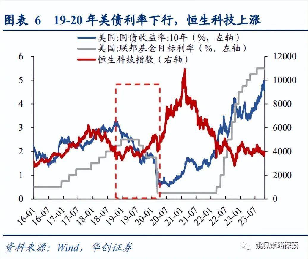 恒生科技,請上車!_指數_行業_公司