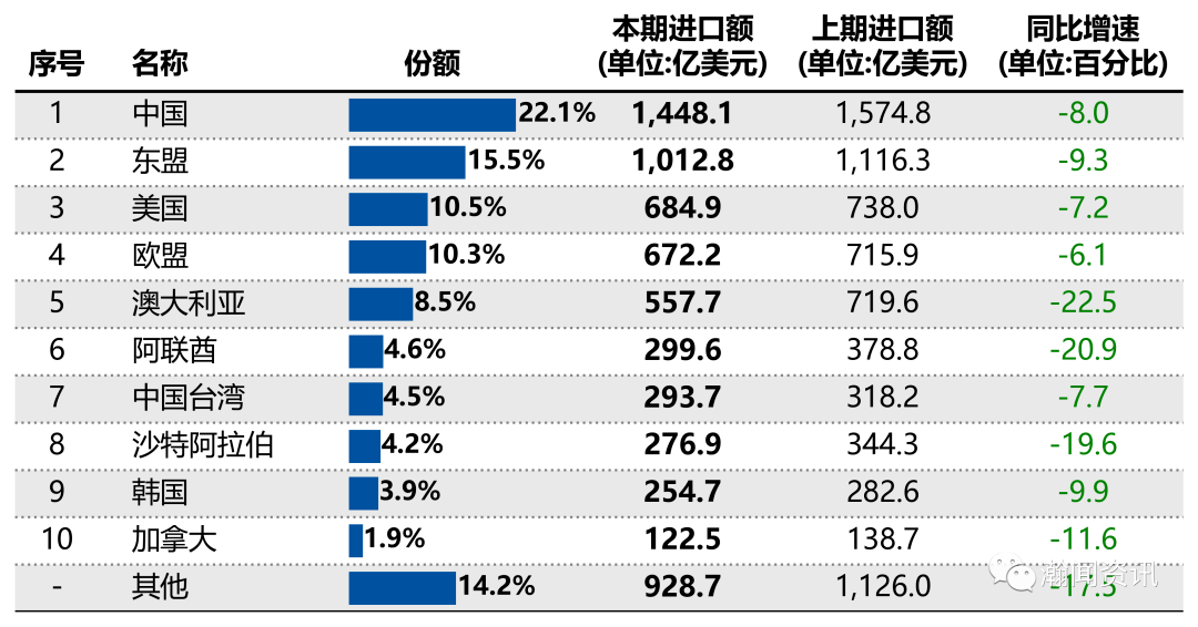 2023年10月日本外贸大数据简报_手机搜狐网