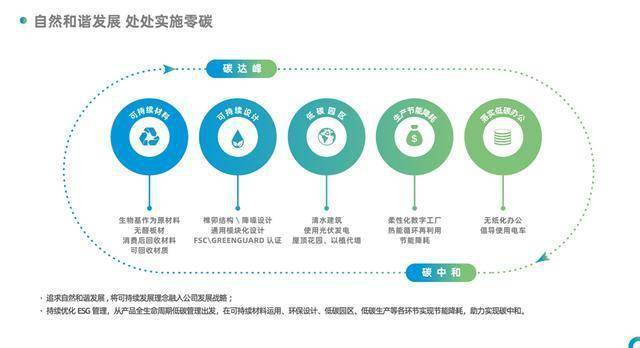 中国家具十大品牌揭晓 办公家具领跑企业圣聚享游奥入选(图5)