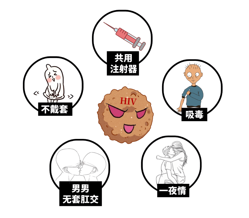 应尽快在72小时内去到当地的正规艾滋病诊疗定点医院购买阻断药(2小时