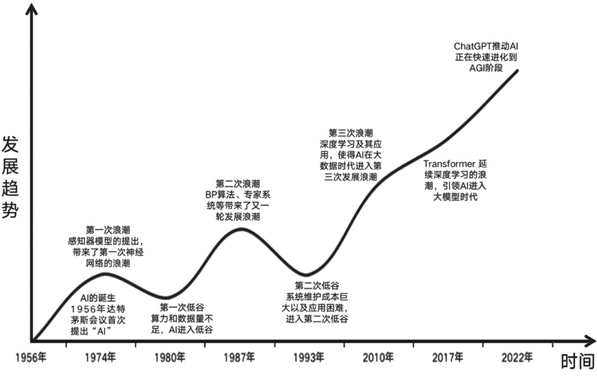 大模型时代的人机关系:不要温和地走进与ai共生的时代