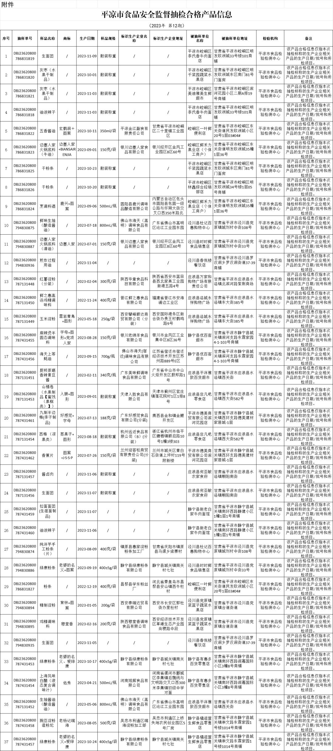 平凉：最新抽检情况通告！