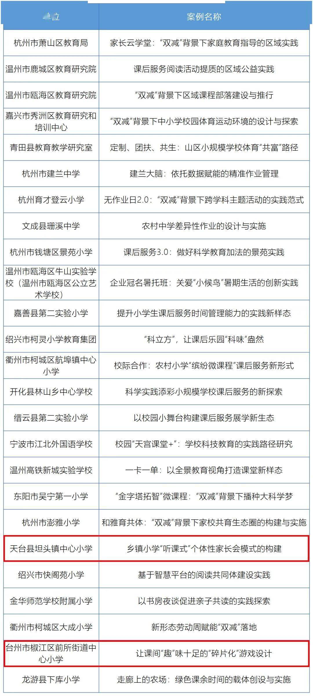 辦公室裡的人都在忙什麼？／程天縱- by 程天縱- 吐納商業評論| Tuna Business Review, image size:1080x2401