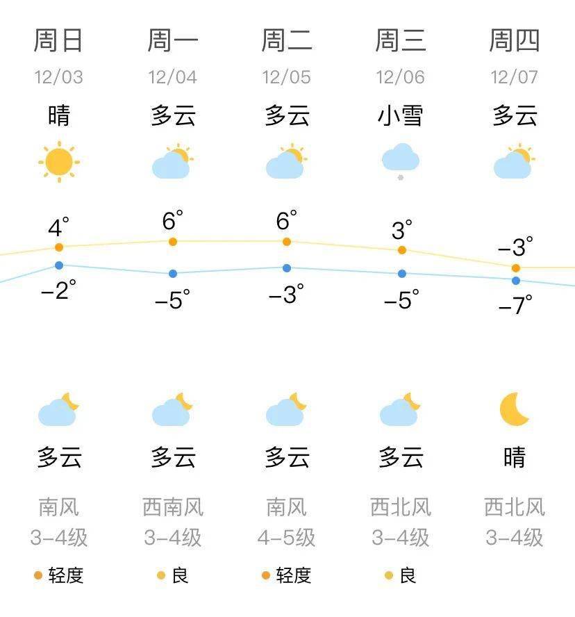 沈阳早参(2023年12月3日)