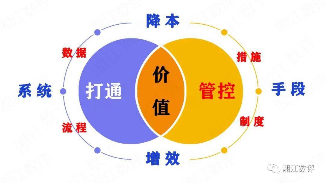 近百张图片手把手教你做数字化转型建设_老杨_交流_进群