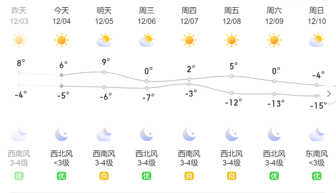 赤峰未來幾天天氣預報從而減少感冒等病症的發生來提高人體抗寒