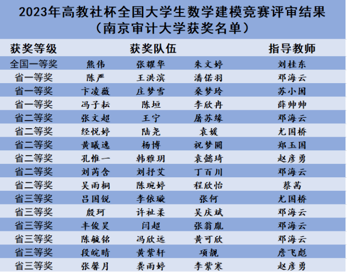 全國一等獎!_數學_論文_競賽