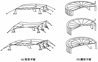 索结构基本规定,悬索结构,斜拉结构,张弦结构或索穹顶