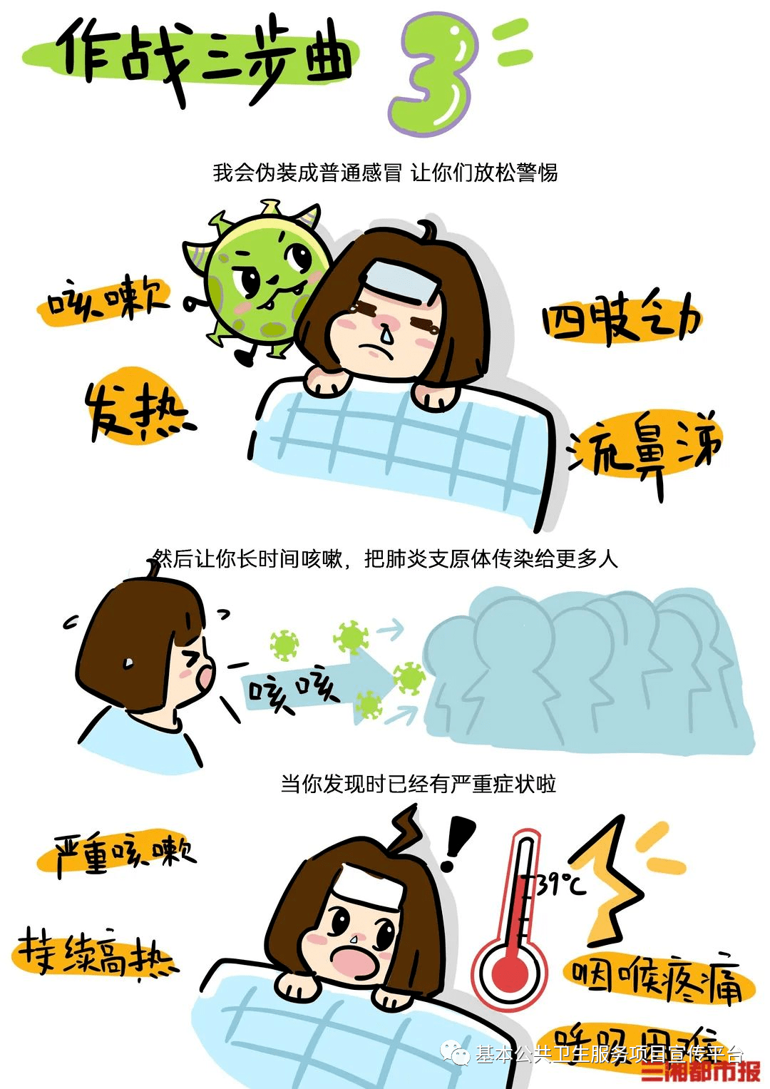 由于儿童的免疫系统尚未健全,相比成年人,感染肺炎支原体后症状较重