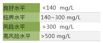 別被體檢結果