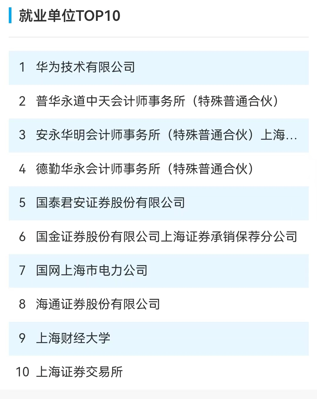 上海财经大学2020就业报告(上海财经大学毕业生就业质量报告2019)