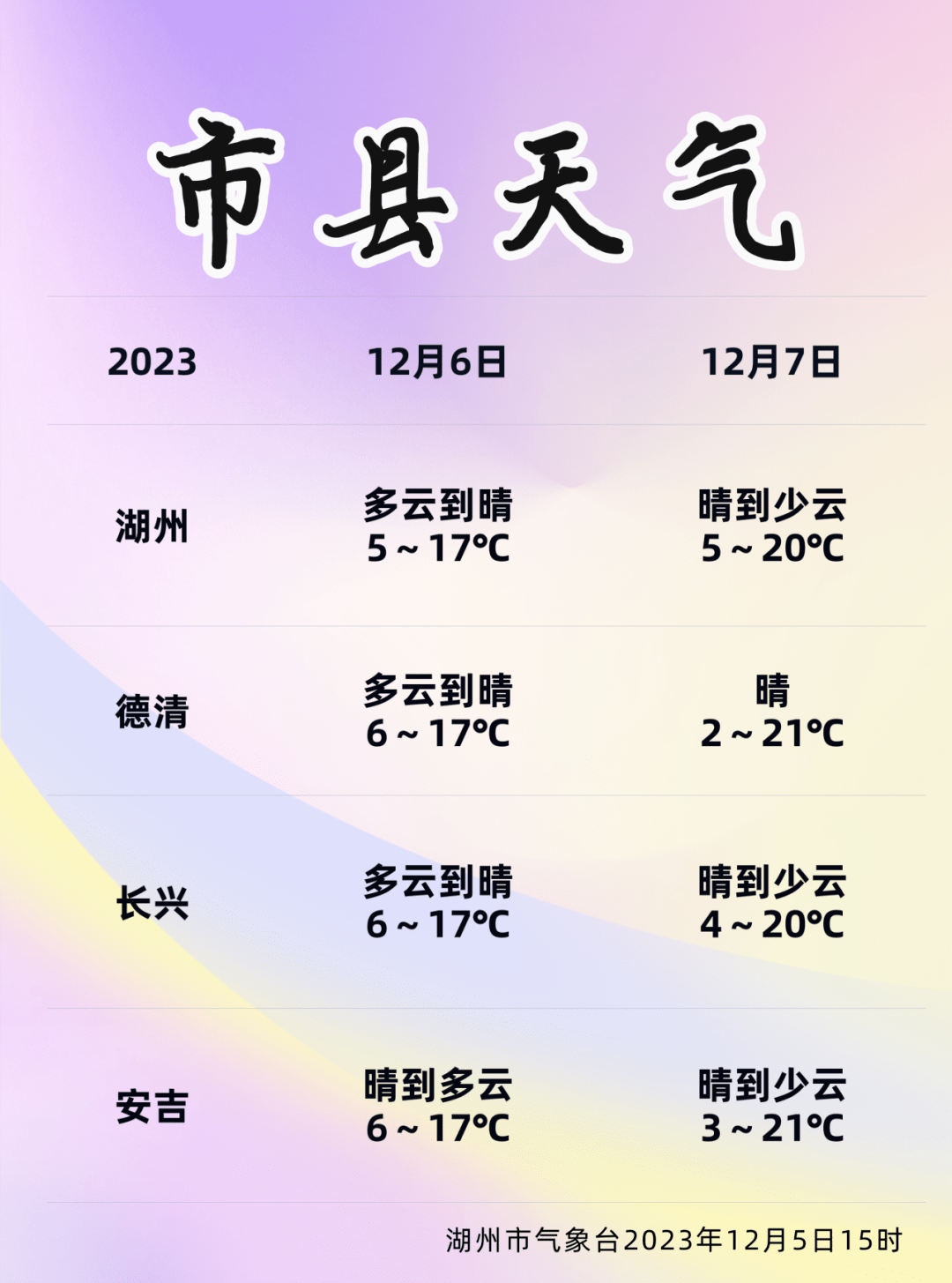 氣溫_影響_天氣