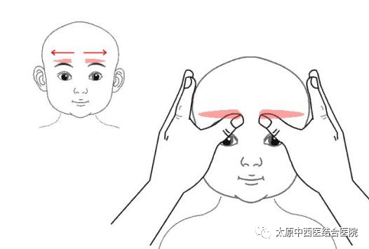 推坎宫:用两拇指桡侧自眉心向眉梢做分推,称推坎宫.