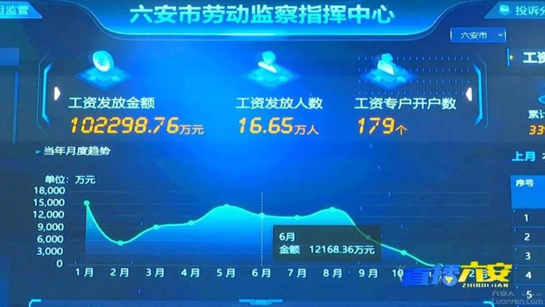 全面排查工程建設領域農民工工資專用賬戶,實名制管理,總包代發工資