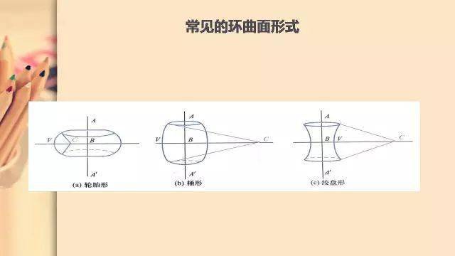 环曲面透镜图片