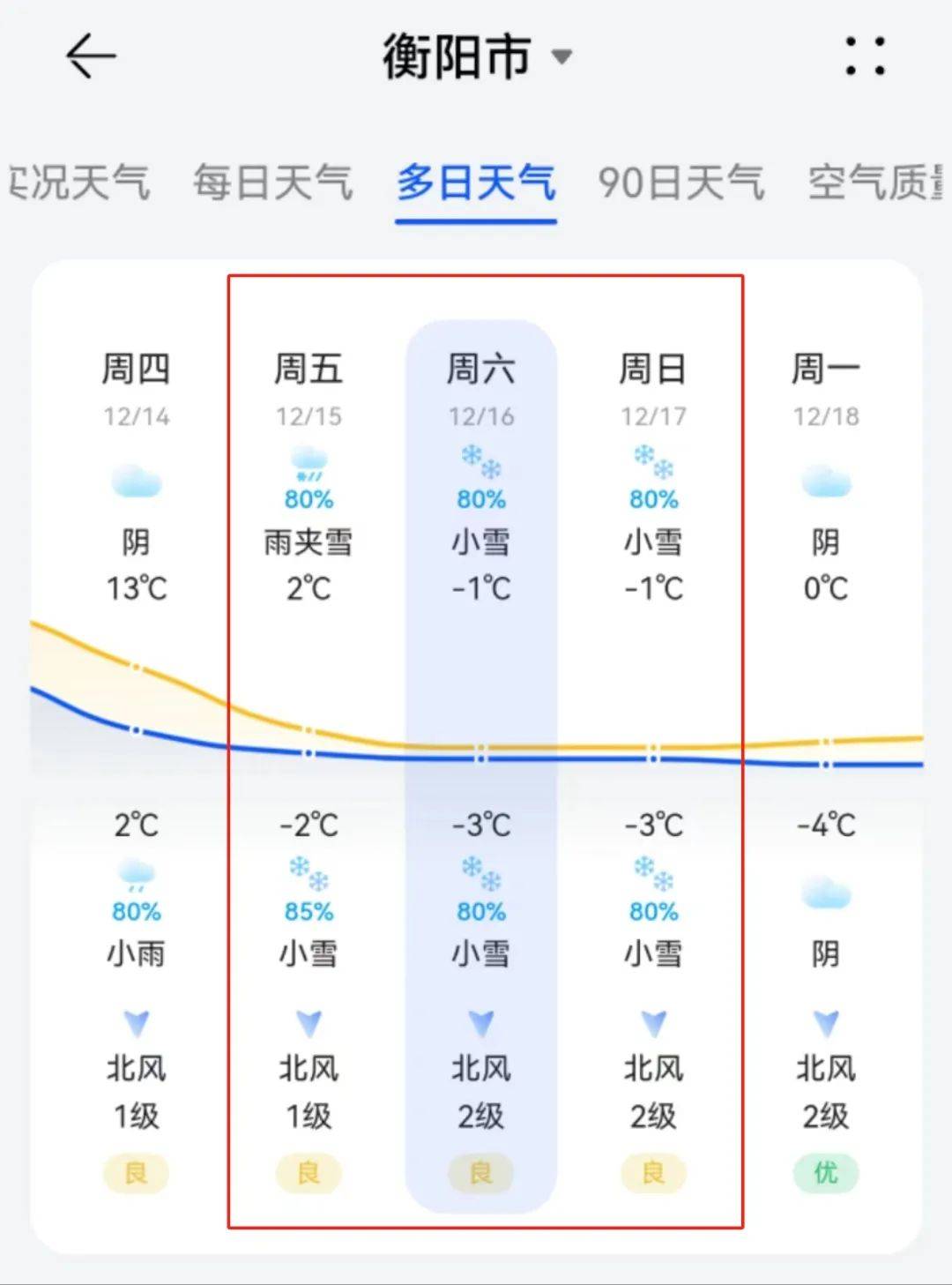 小时天气预报查询