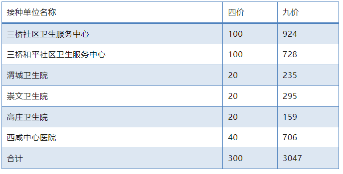 接種_服務_疫苗