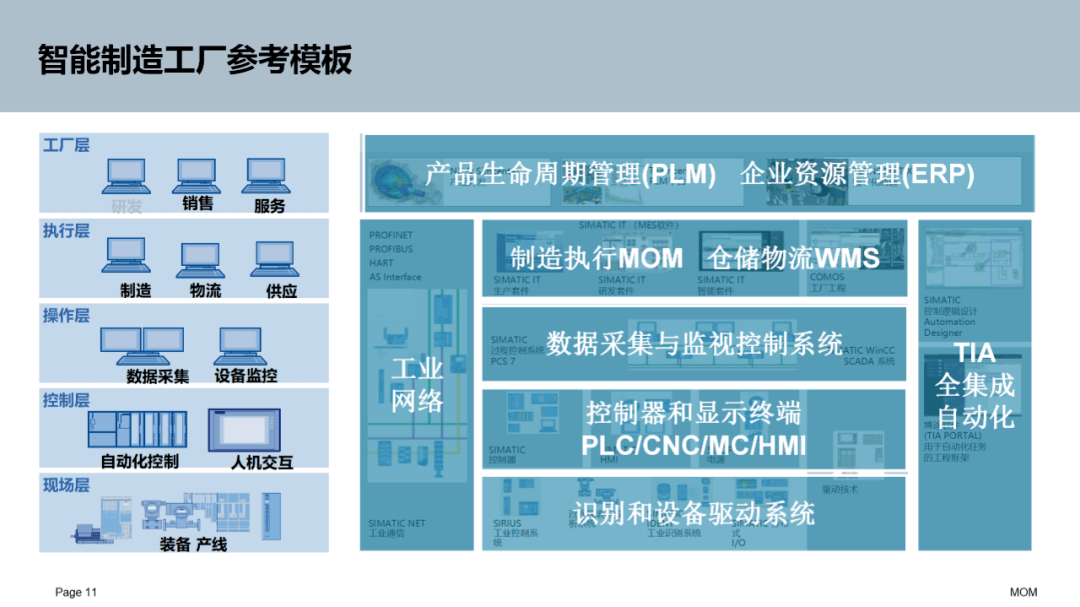 智能工廠與mes實施規劃(100分)_知識_行業_公眾