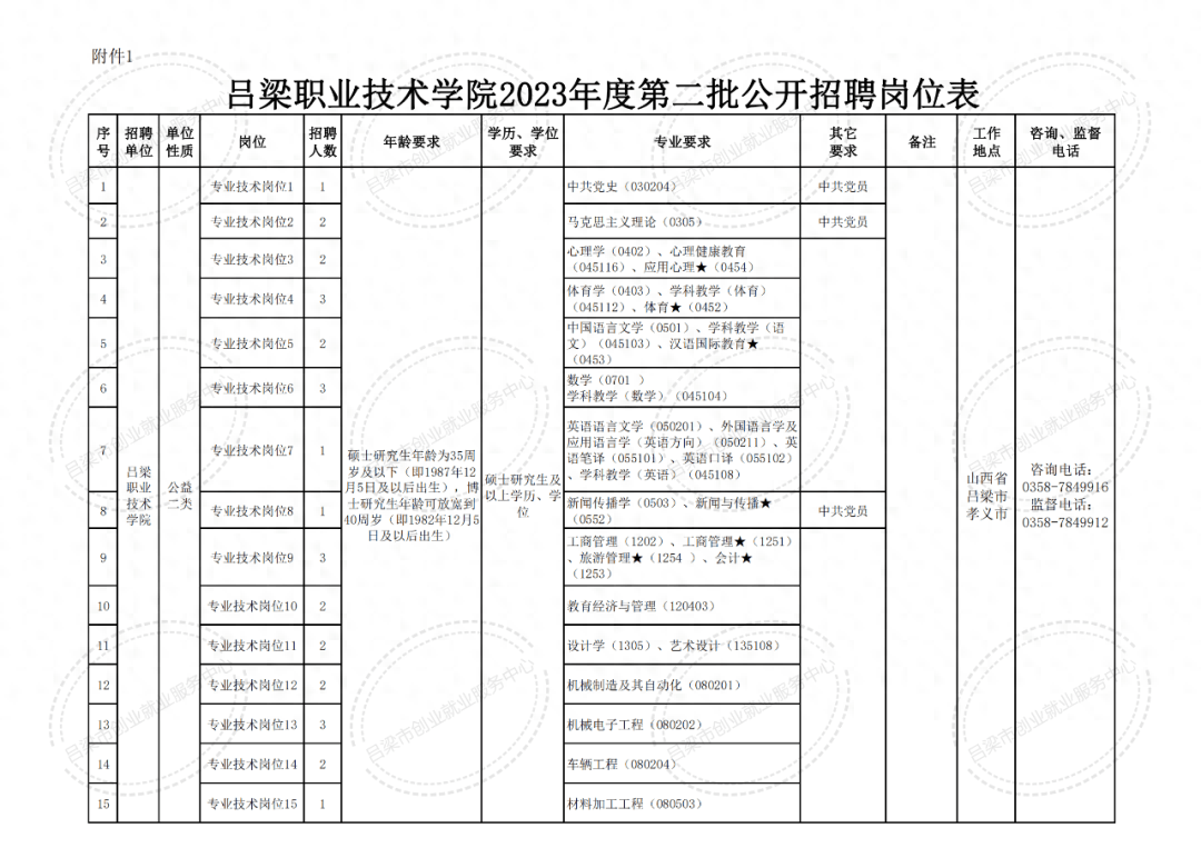 呂梁職業技術學院2023年度第二批公開招聘工作人員公告