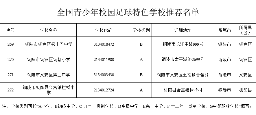 名单公示！铜陵4所学校入选！ 工作 青少年 全国