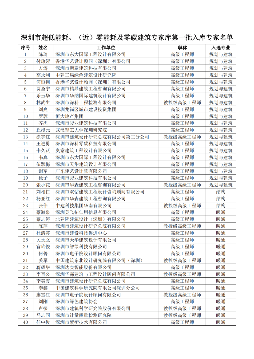 深圳：确定入库专家102名！名单公示！