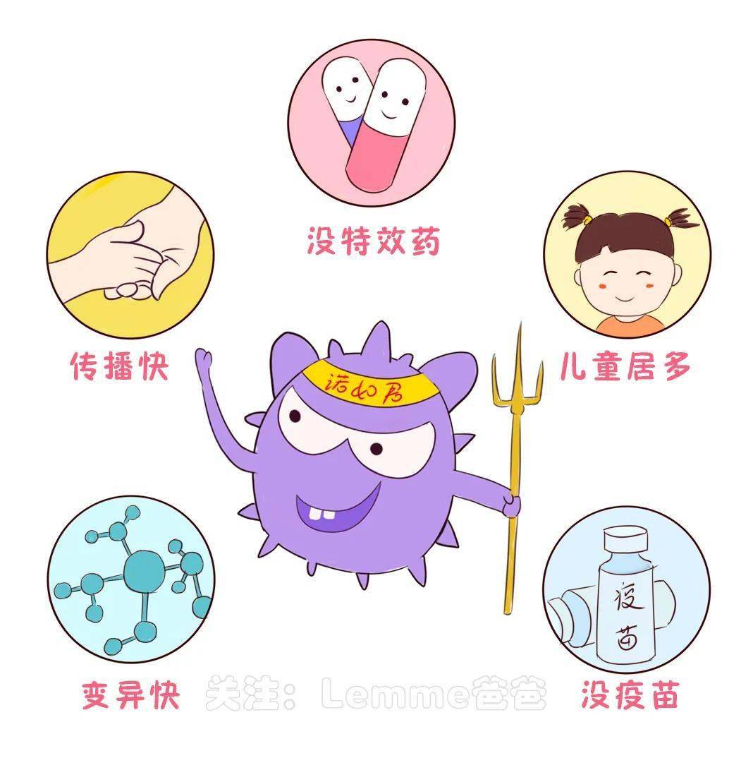 预防呼吸道传染病,我们应该……_幼儿_传播_症状