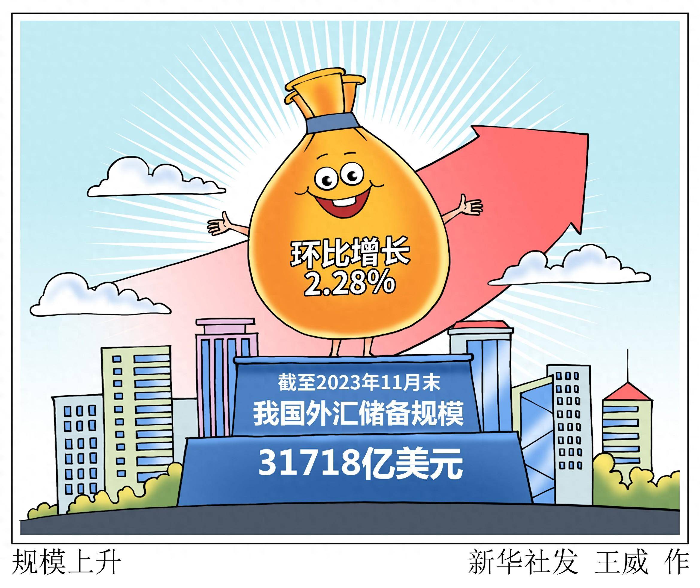 (图表·漫画)〔经济〕规模上升_新华社_升幅_显示