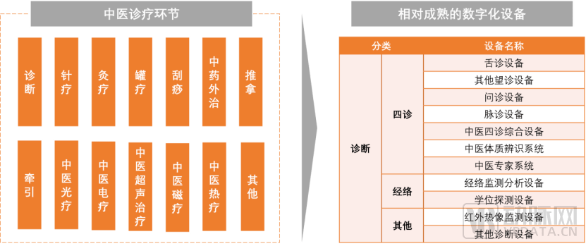 数字中医图片