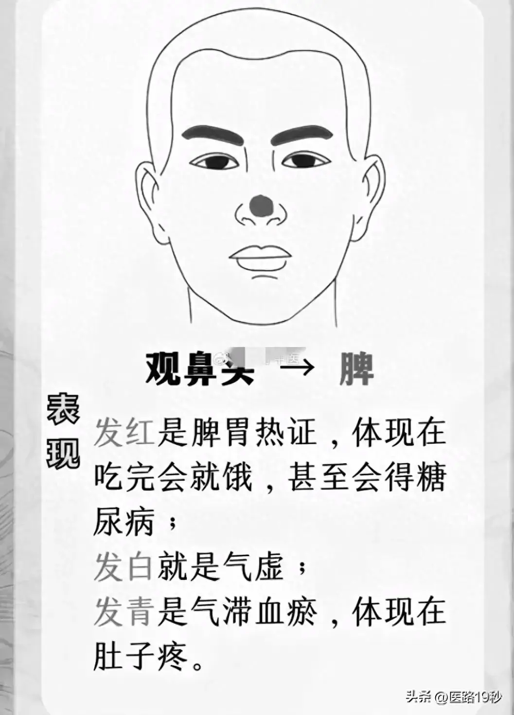 看人脸面，知人健康，送你一份中医面诊资料！