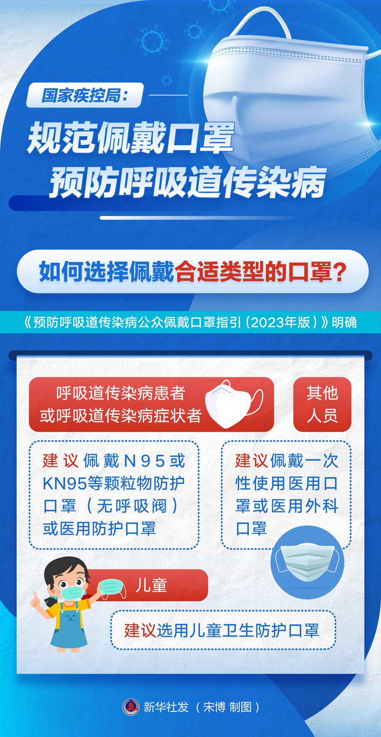 图表|国家疾控局:规范佩戴口罩 预防呼吸道传染病_林繁晶_高清_图片