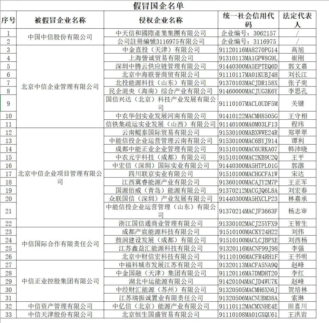 华润集团严正声明！