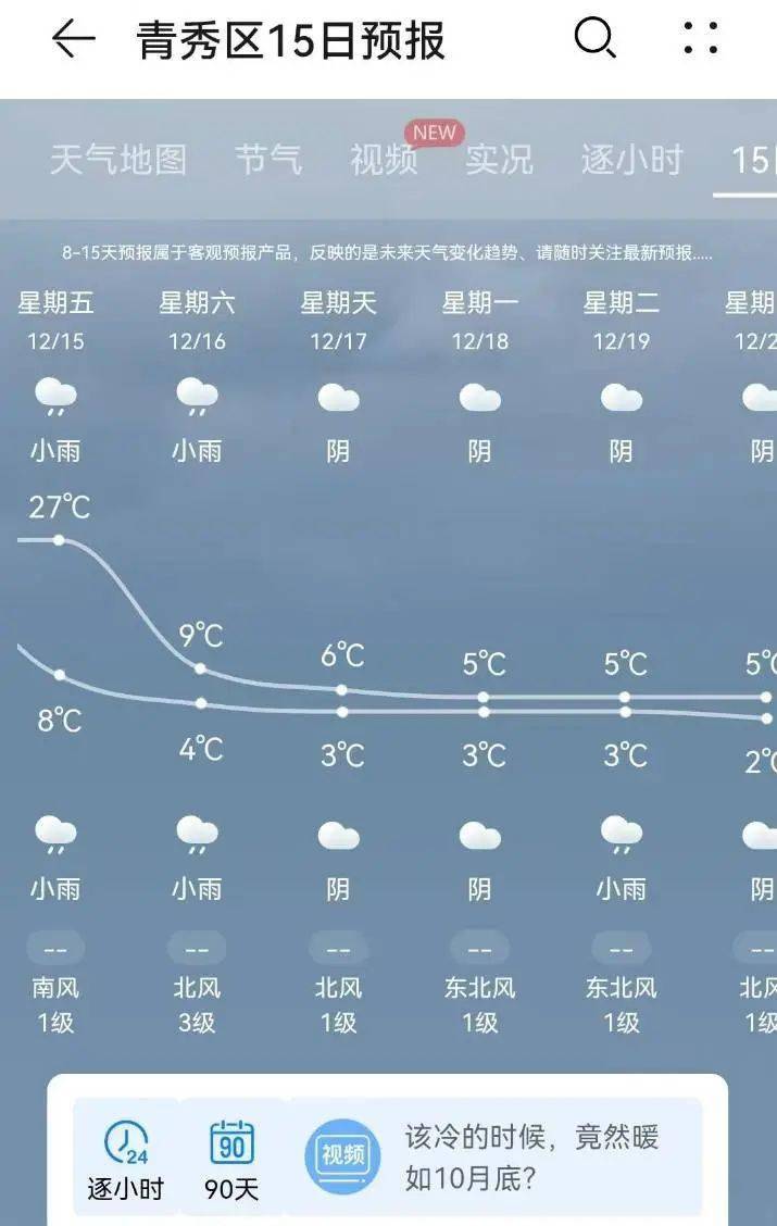 天气软件的预测真的准吗?专业回应来了→_预报_南宁_中期