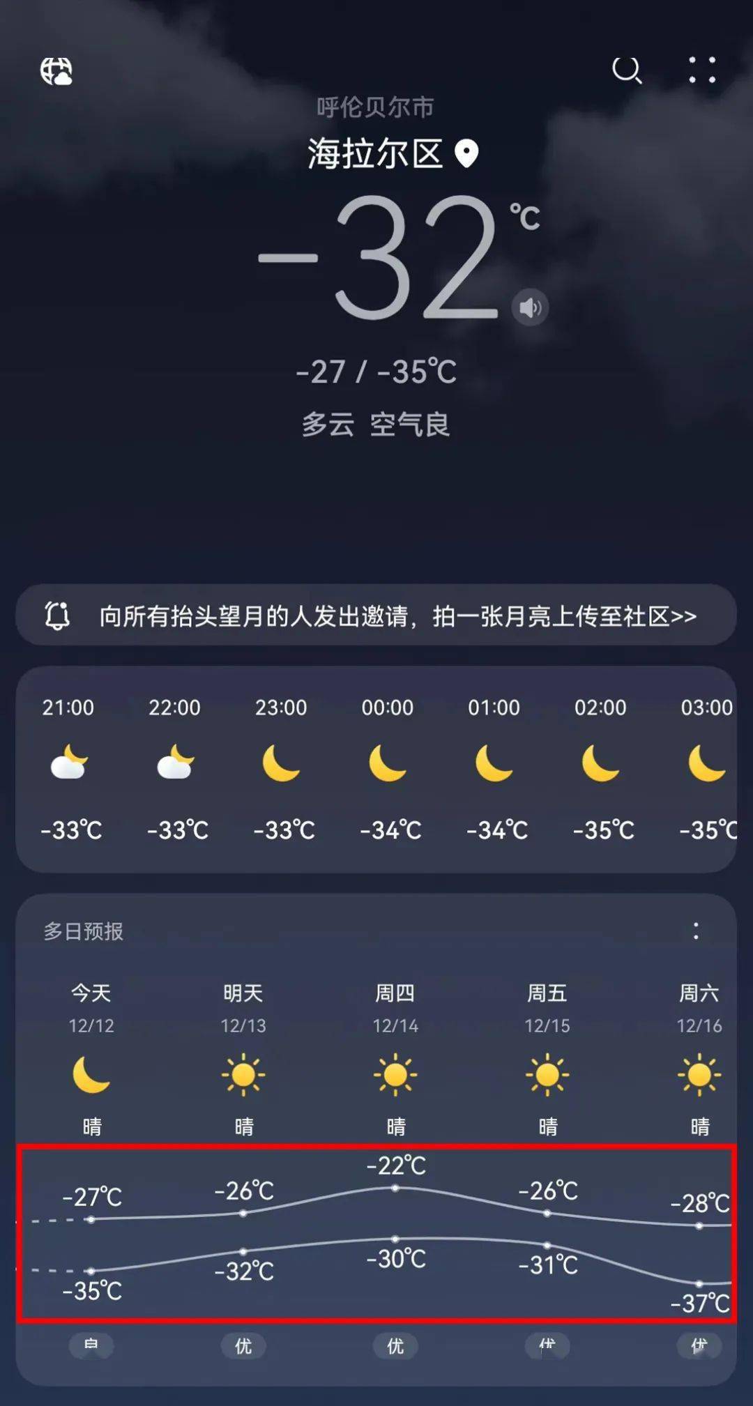 但北部偏北仍會被極寒天氣所籠罩,夜間最低氣溫持續低於06-40℃.