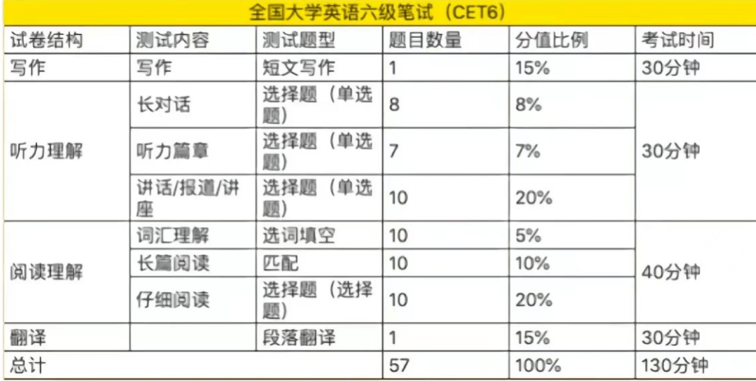 全國大學英語四,六級考試準備就緒!你準備好了嗎?_考生_考場_時間