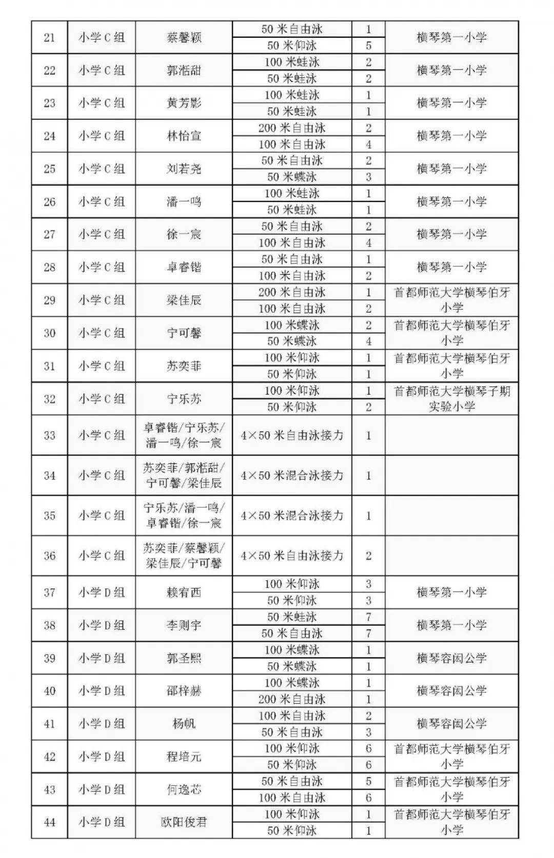 来自横琴一中!
