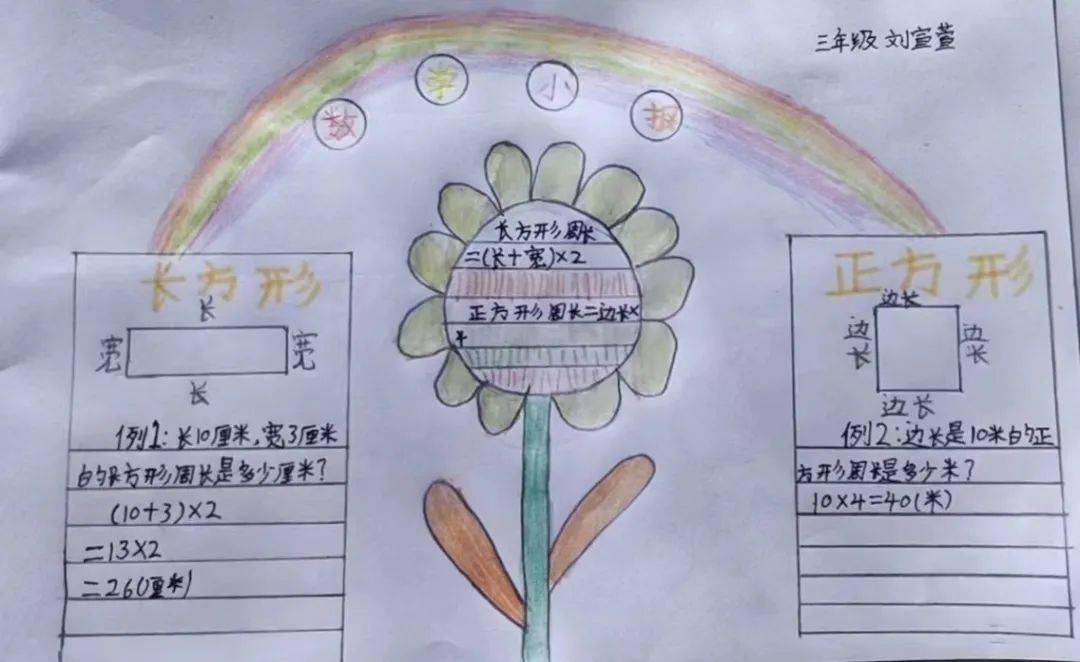 三年级上册数学《长方形和正方形》数学小报,给孩子看看_周长_的能力