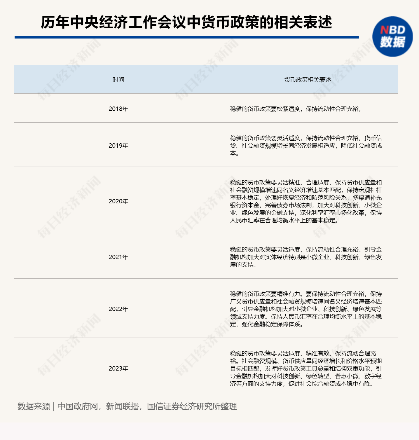 定调2024!中央经济工作会议:稳健的货币政策要灵活适度,精准有效