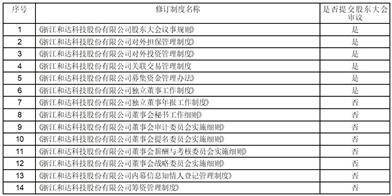 北京经济技术开发区邮编(北京经济技术开发区邮编查询)