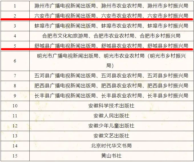 省级表彰！六安多家单位和个人上榜！ 滁州市 舒城县 凤阳县