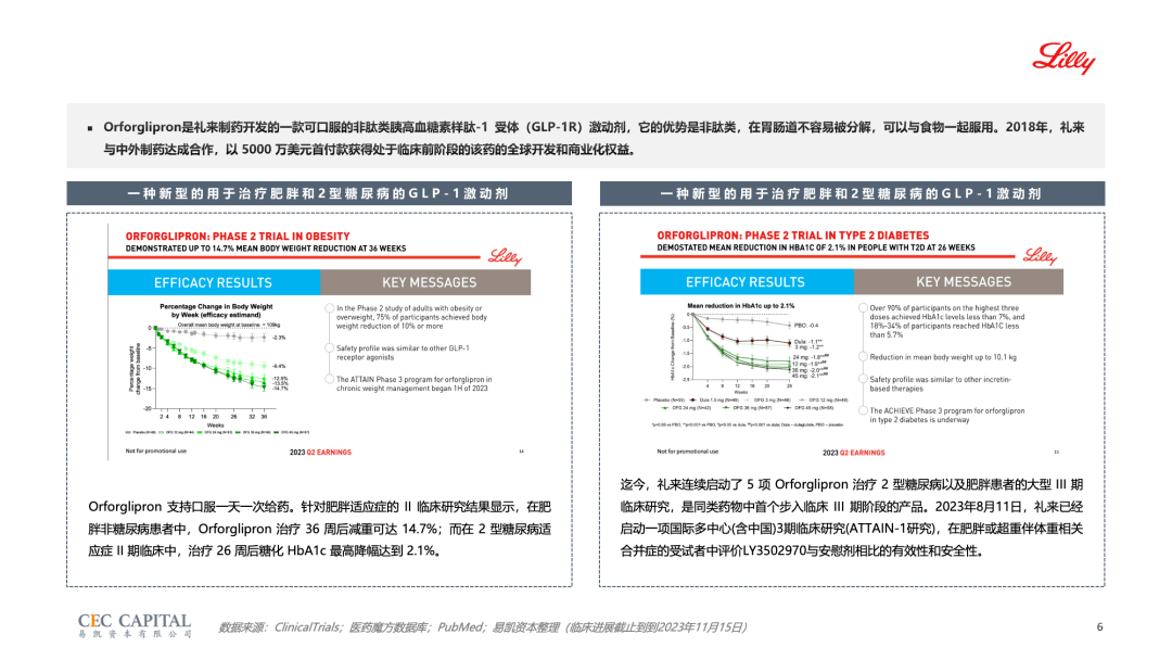 易凯资本：2023年GLP-1行业研究报告-老故事与新战场