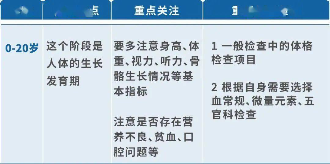 歲以上除了年齡和性別以外,職業和不良習慣在一定程度上也會影響體檢