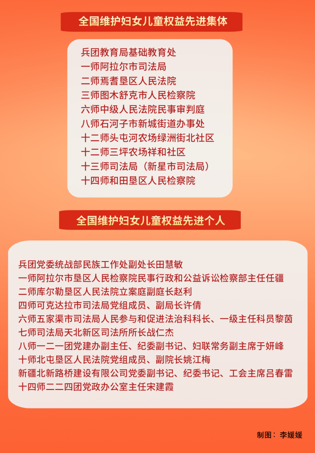 兵團這些單位和個人,獲全國表彰!_墾區_建設_權益