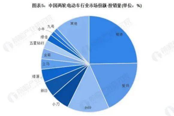 日報:電動兩輪車繼續保持增長;五星鑽豹,小鳥,臺鈴,北易,久邦,昊豐