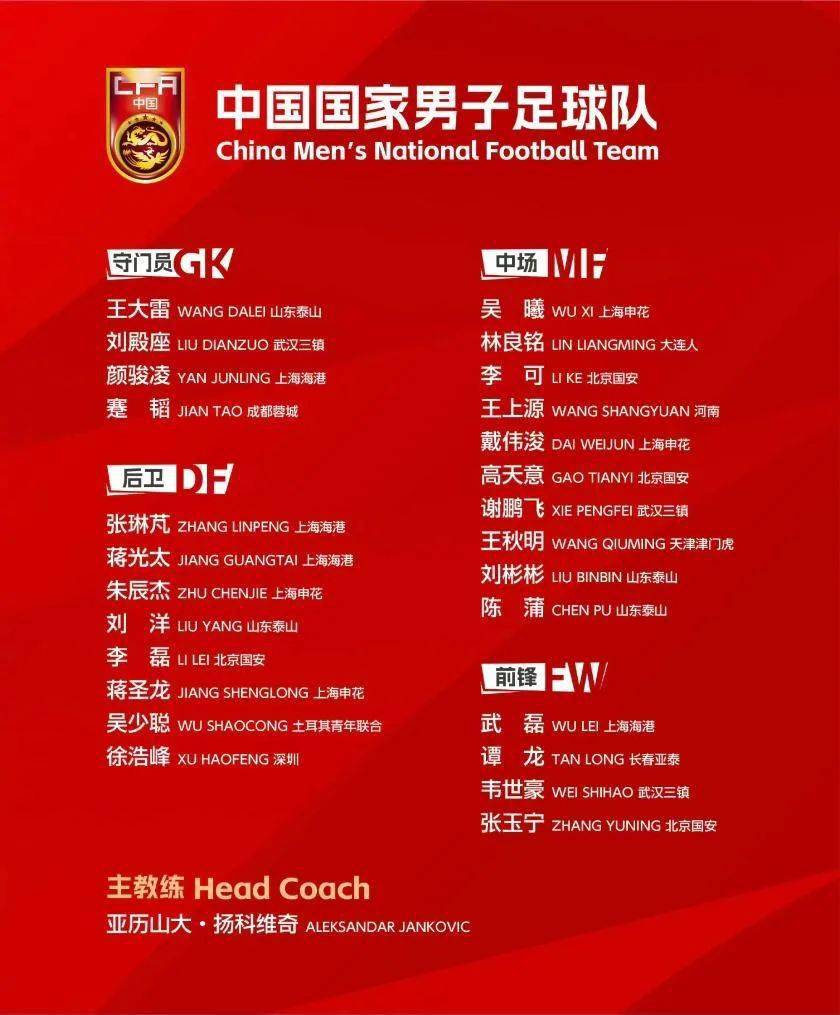 中国男足公布亚洲杯集训名单 武磊领衔26人入选_足球俱乐部_比赛
