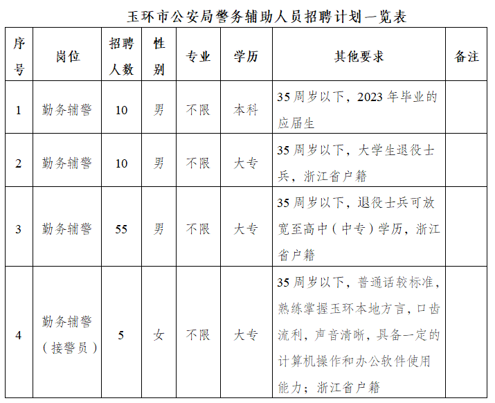 玉环市公安局招聘辅警_测试_人员_体检