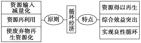 【人文地理】老龄化严重：我国最“老”的省是谁？收好，人文地理23个核心考点整理汇总