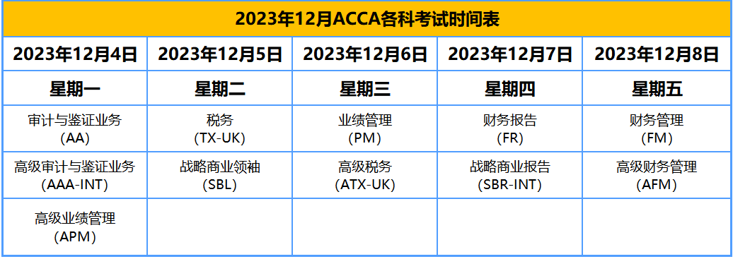 2024年3月acca考試安排及科目變動!_時間_教育_題型