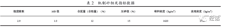 制砂機和其他附屬設備加工而成的砂子,機制砂的質量與原料,設備,工藝