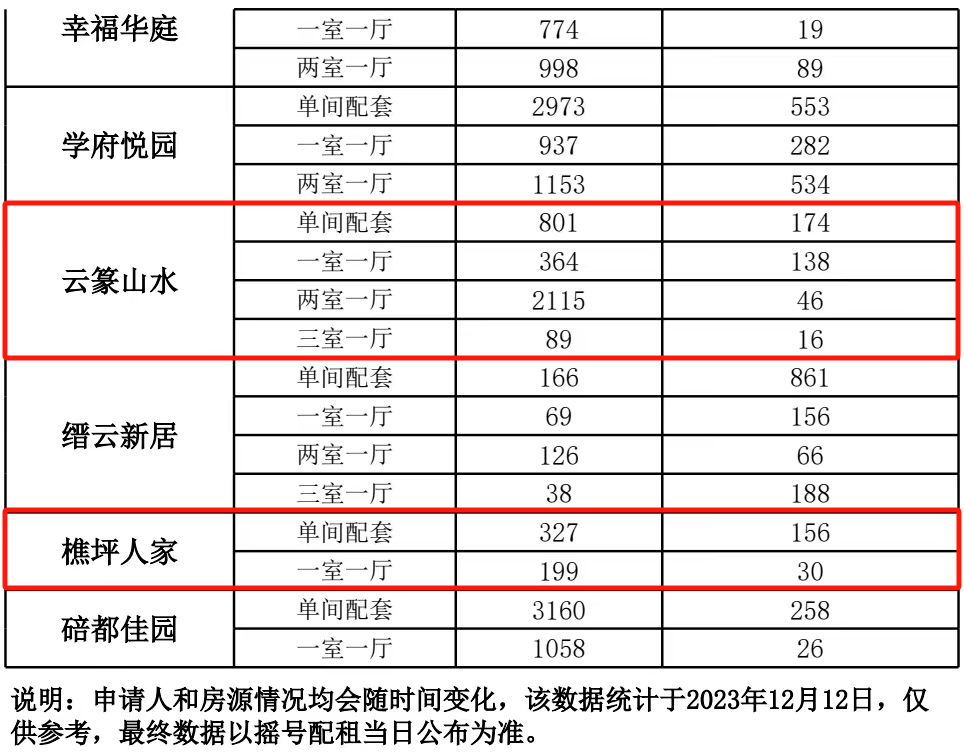 樵坪人家,龍洲南苑,雲篆山水,金鳳佳園,九龍西苑,城西家園,民安華福