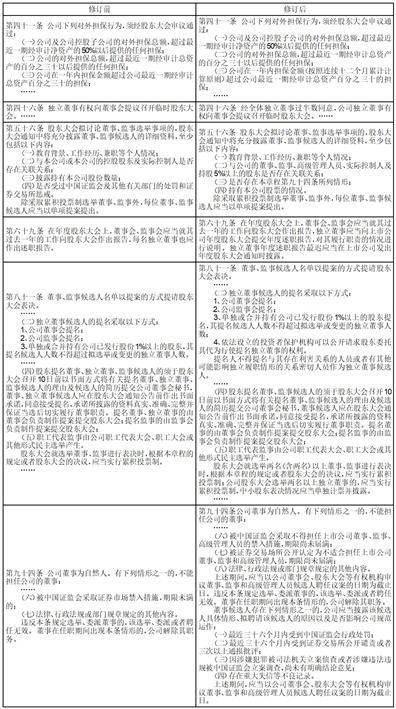 上海芯導電子科技股份有限公司關於 修訂《公司章程》